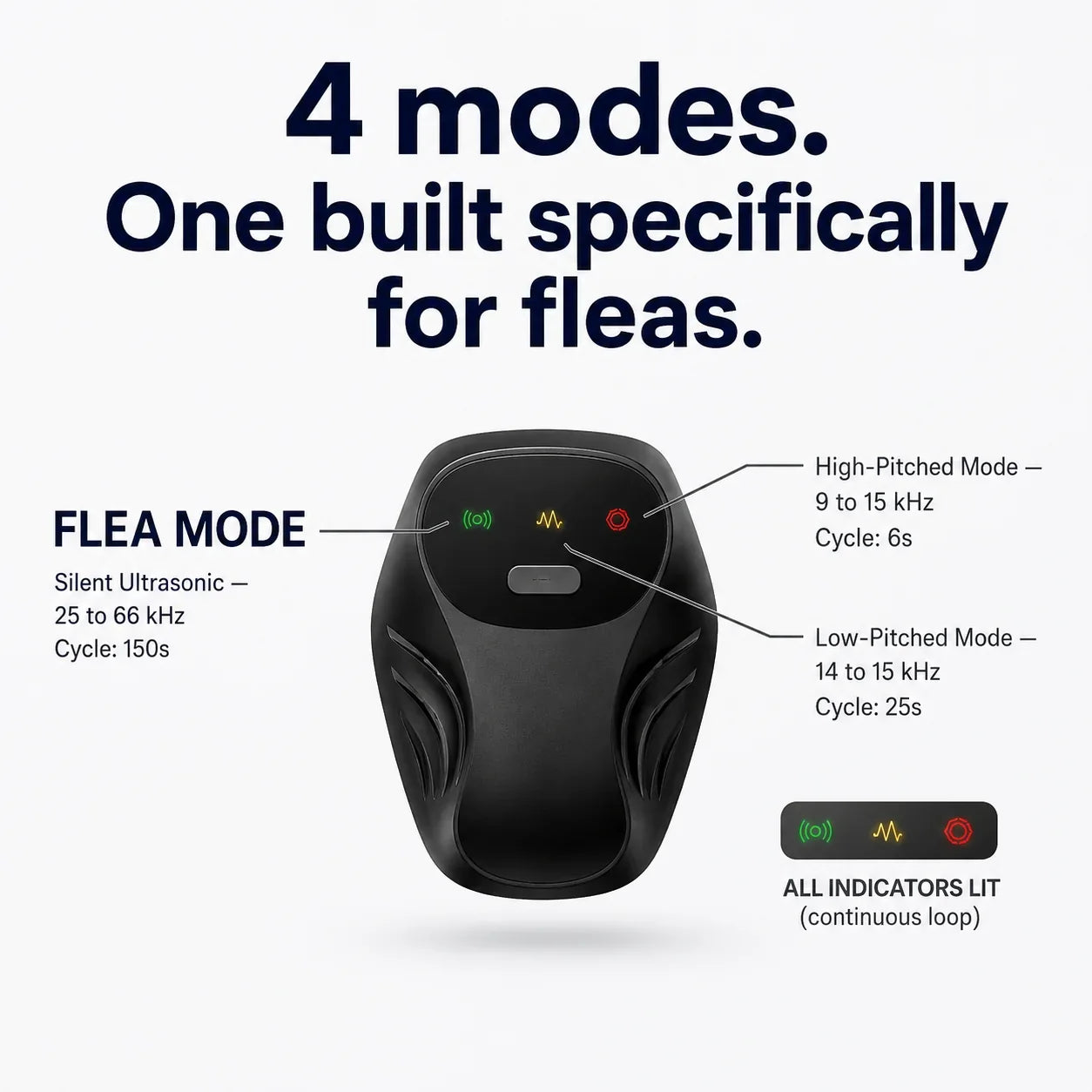 Keep your home flea-free. No chemicals. No effort.